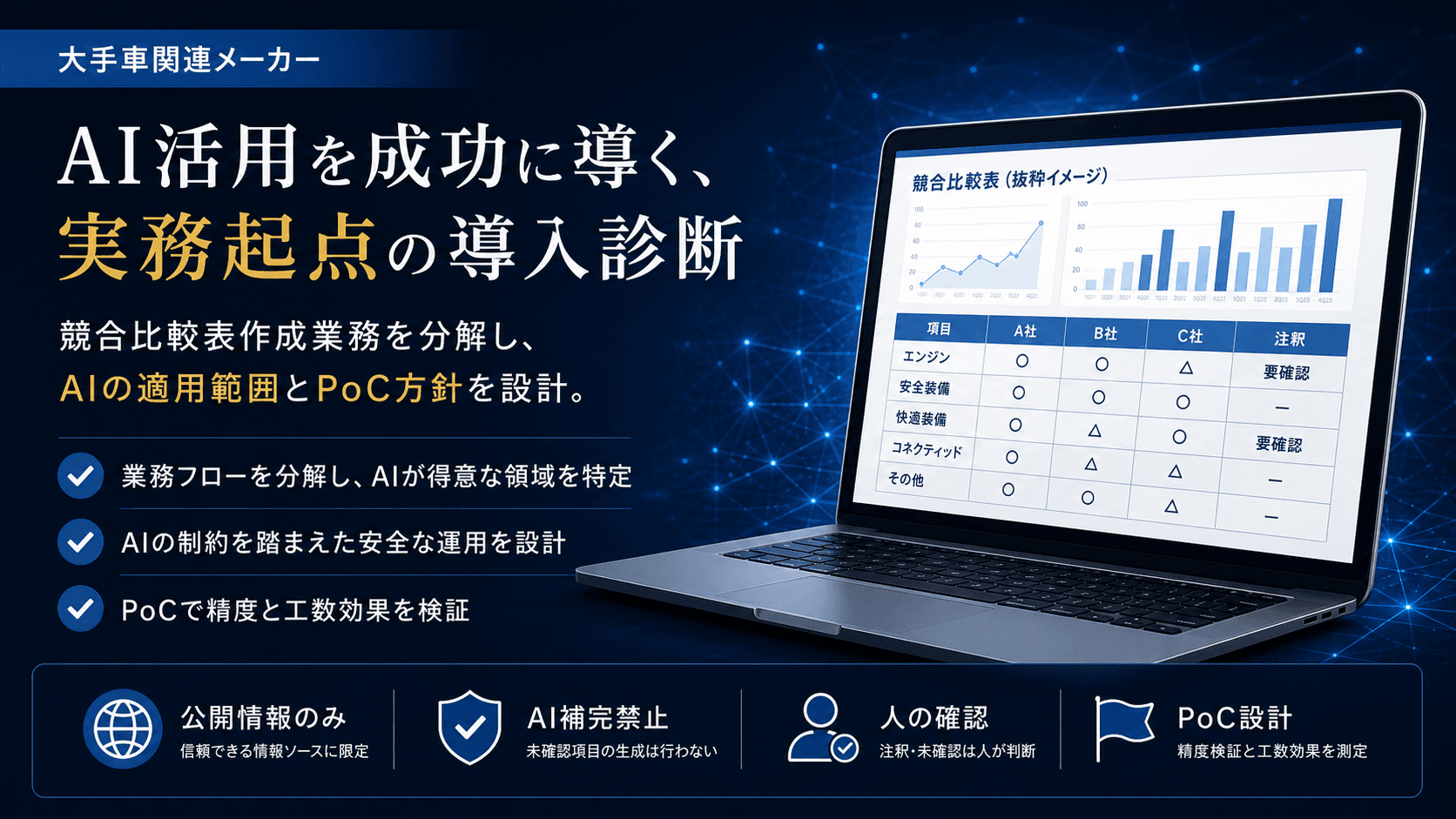 大手車関連メーカーの商品企画AI導入診断のサムネイル