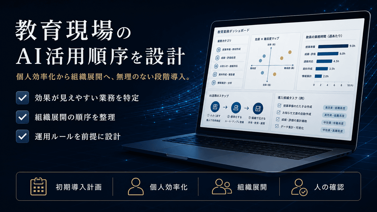 教育関連団体のICT・AI導入診断のサムネイル