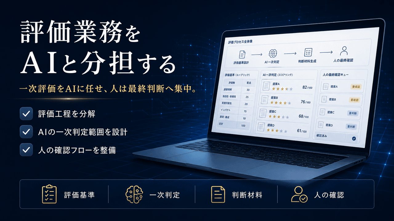 メディア運営者向け 評価業務のAI導入診断のサムネイル
