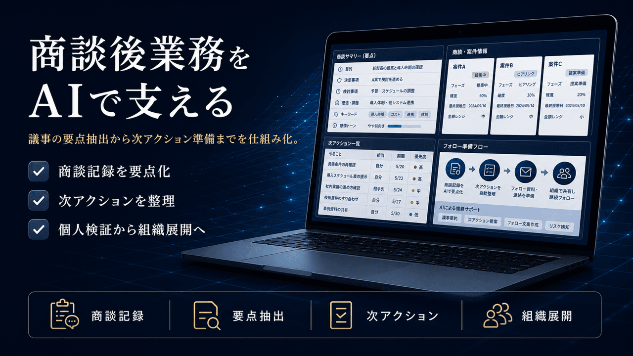 法人営業組織の商談業務AI導入診断のサムネイル