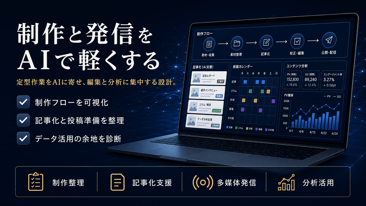 スポーツメディア運営のAI導入診断のサムネイル
