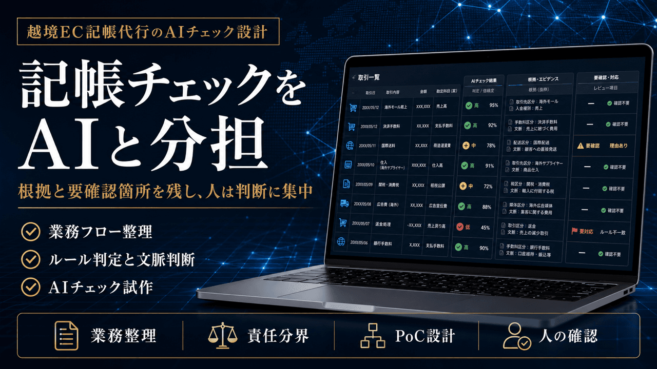 越境EC記帳代行のAIチェック設計のキービジュアル